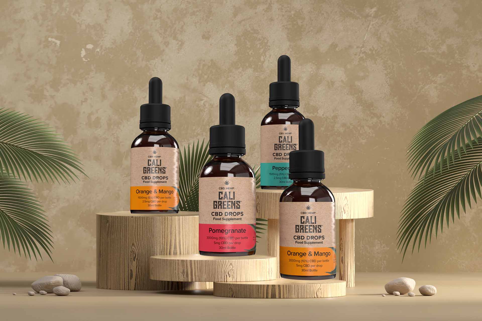 Cbd Oil Length
